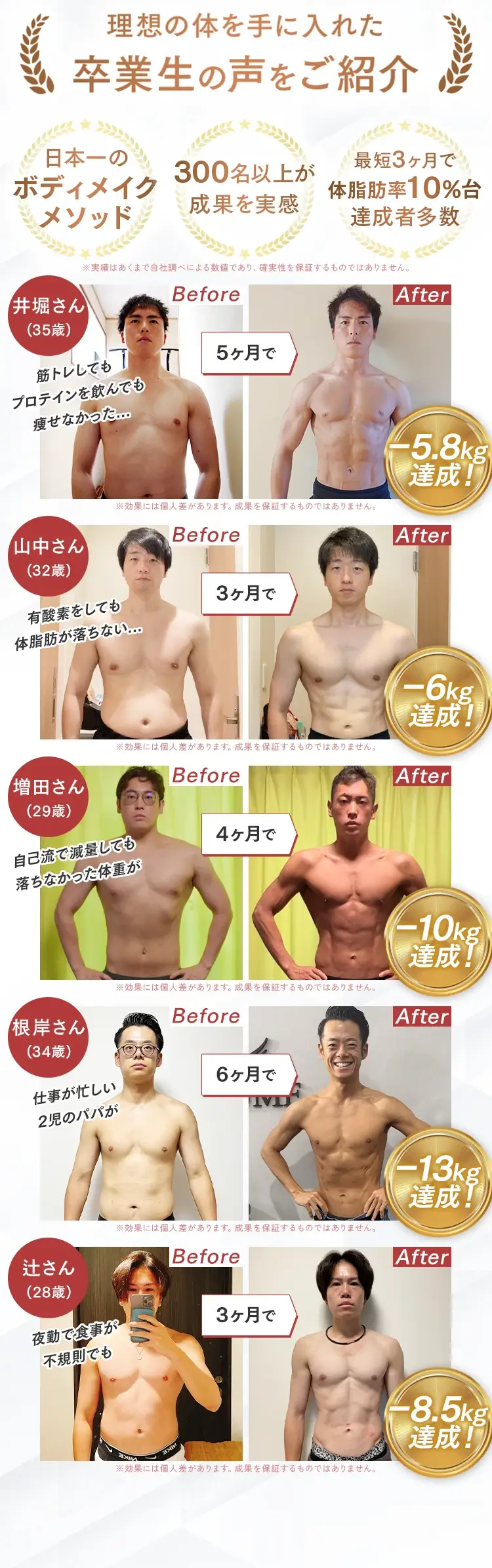 20代・30代の成果 before / after｜パーソナルジムPLUME